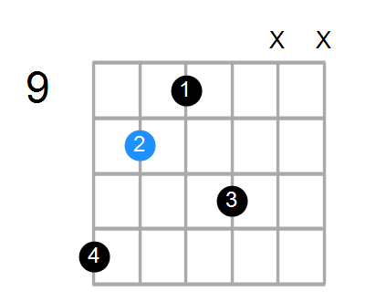 Gmaj7/E Chord
